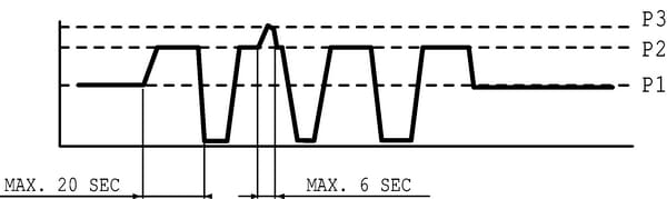BPA000340295
