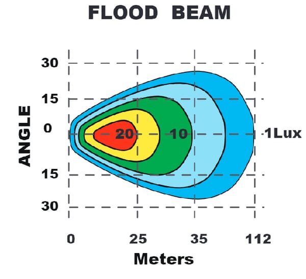 BPA000304525