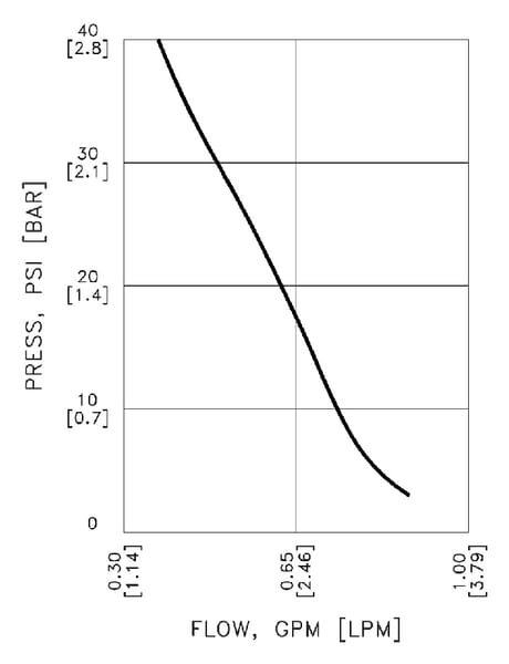 BPA000252725