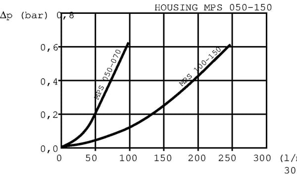 BPA000319175