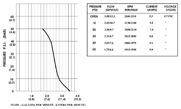 BPA000247672