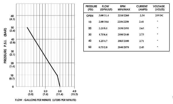 BPA000247673