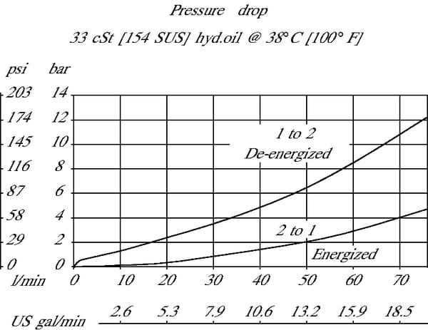 BPA000366163
