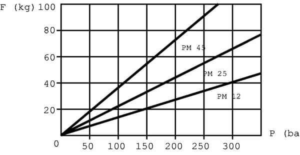 BPA000340879