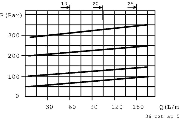 BPA000382518