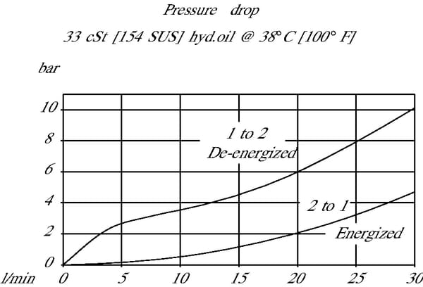 BPA000366152