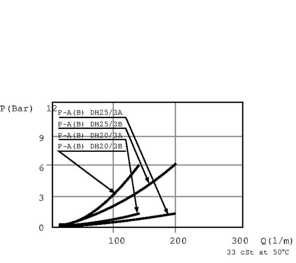 BPA000247442