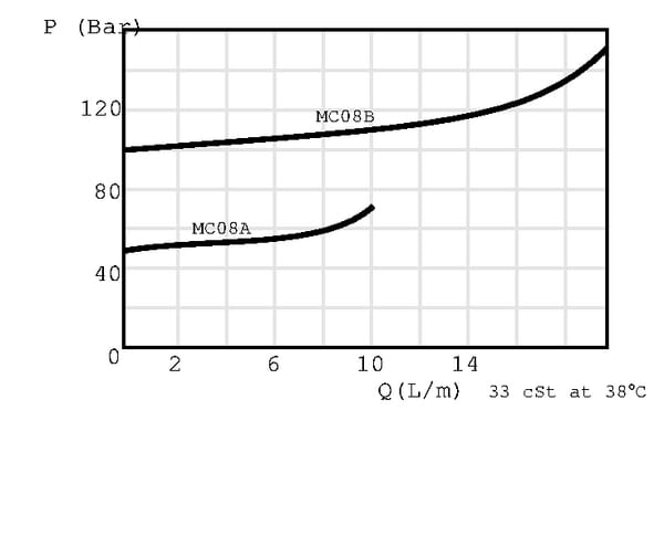 BPA000279493