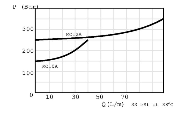 BPA000279493
