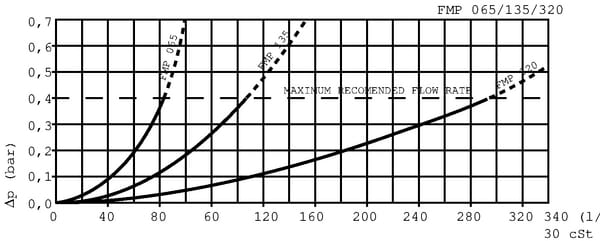 BPA000279020