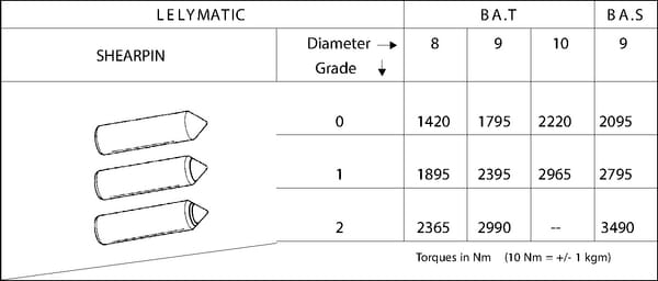 BPA000022282