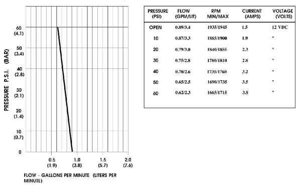 BPA000252705
