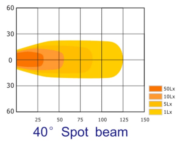 BPA000304415