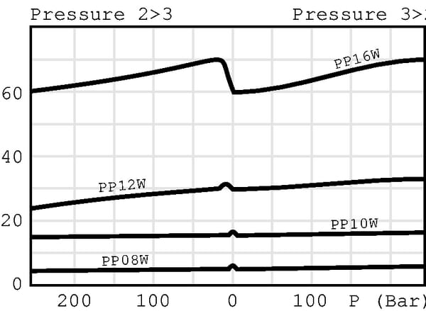 BPA000341159