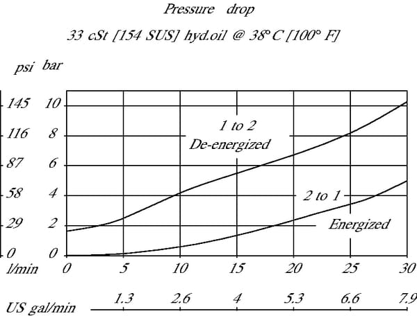 BPA000366149