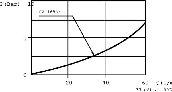 BPA000365986