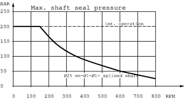 BPA000333611
