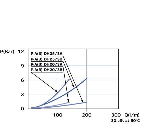 BPA000247437