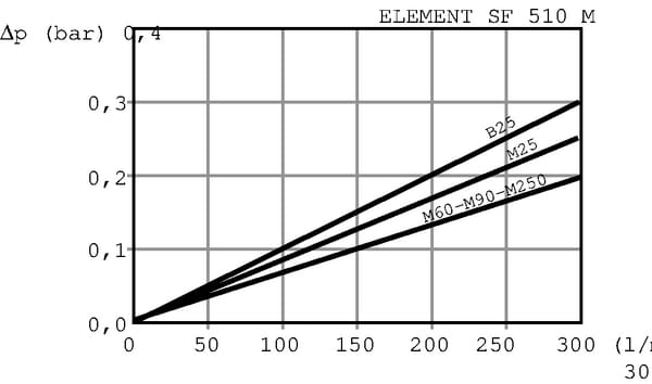 BPA000358343