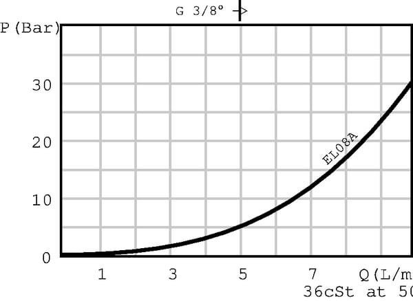 BPA000258401