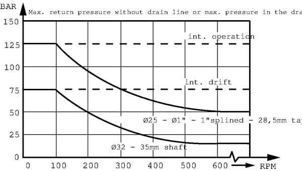 BPA000333604