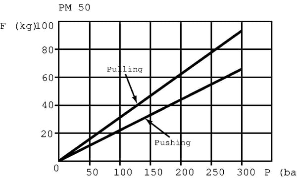 BPA000340766