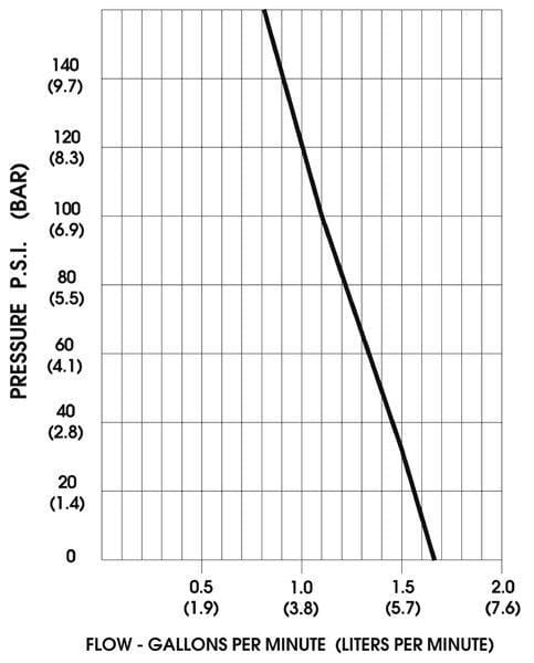 BPA000252708