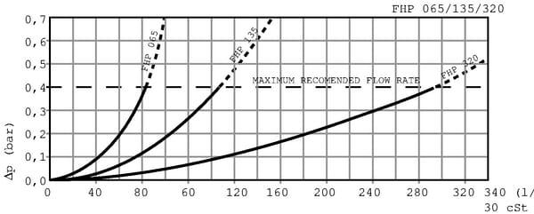 BPA000273428
