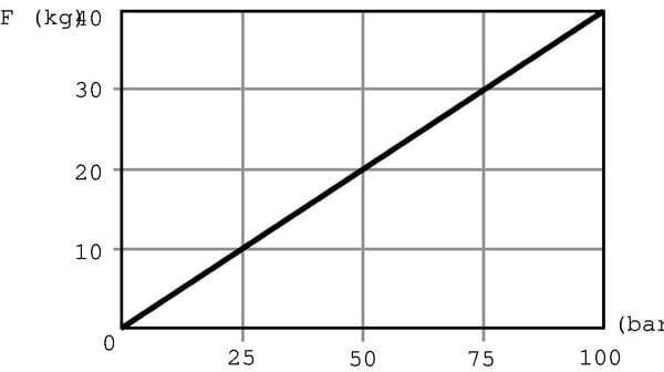 BPA000279306