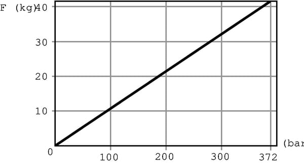 BPA000289016