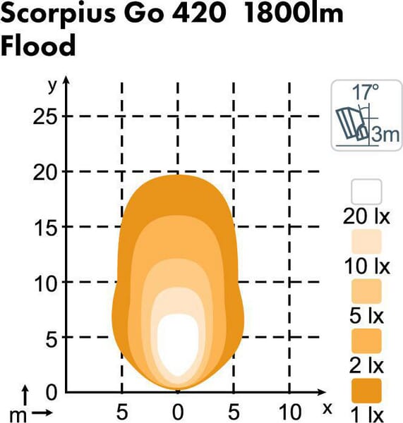 BPA000209420