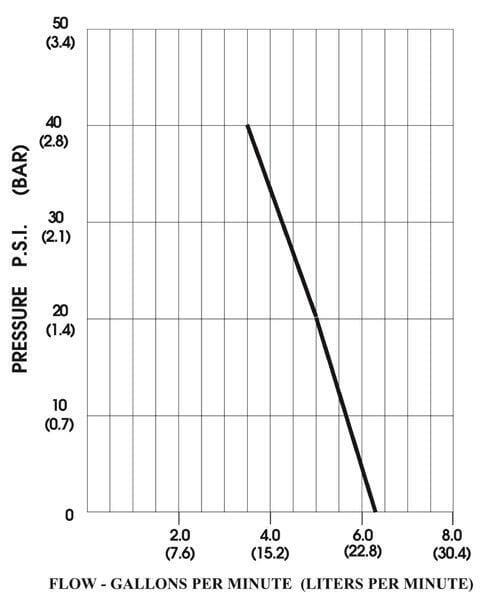 BPA000247679
