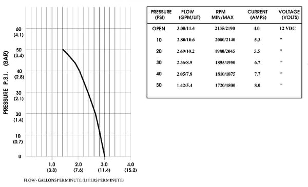 BPA000247671