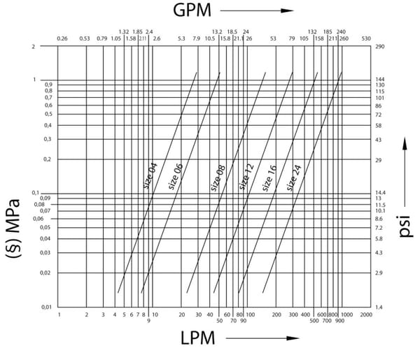 BPA000254135