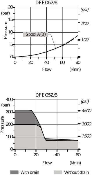 BPA000247283