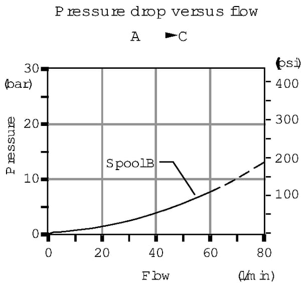 BPA000247286