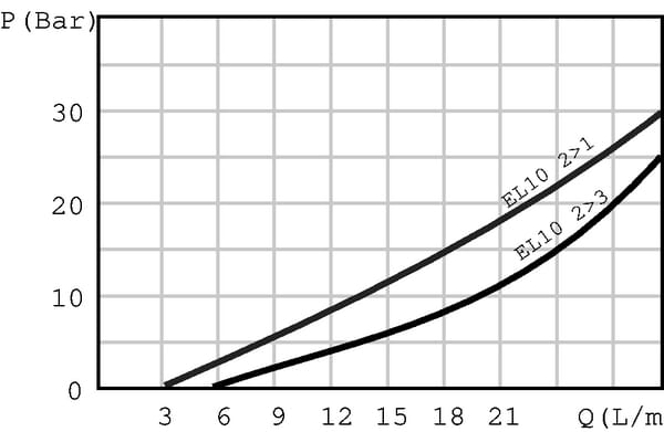 BPA000258395