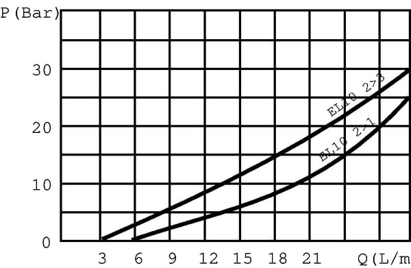 BPA000258400