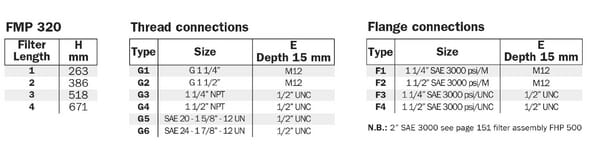 BPA000279028
