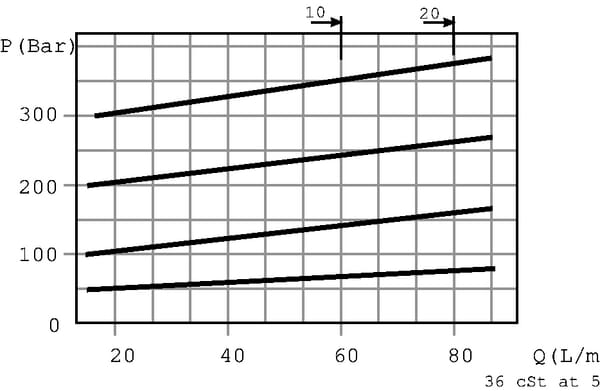 BPA000279488