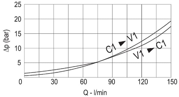 BPA000279500
