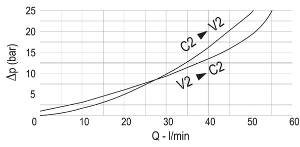 BPA000279505