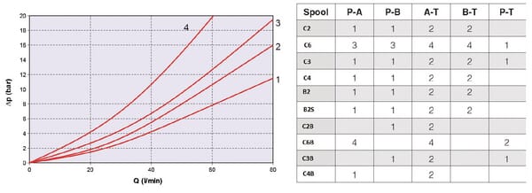 BPA000302261