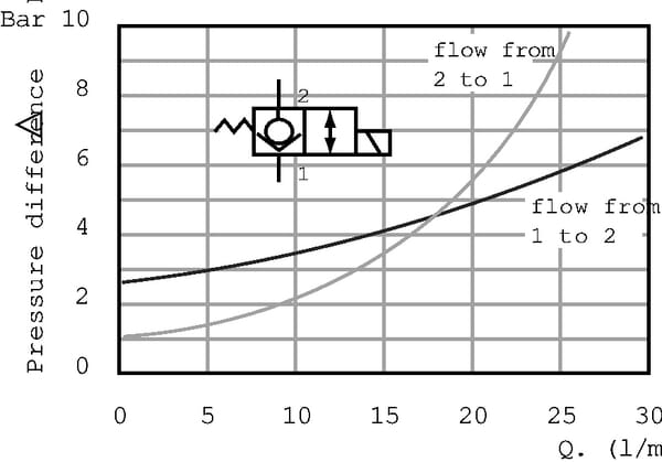 BPA000305767