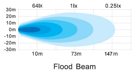 BPA000304548