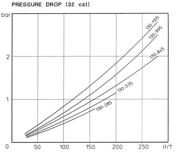 BPA000327475