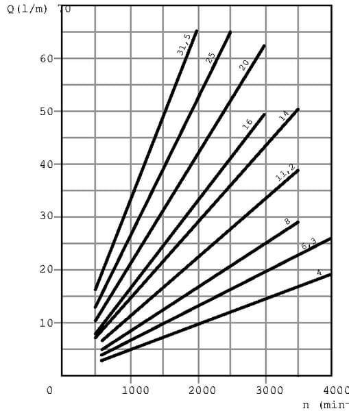 BPA000340101