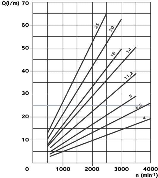 BPA000340229