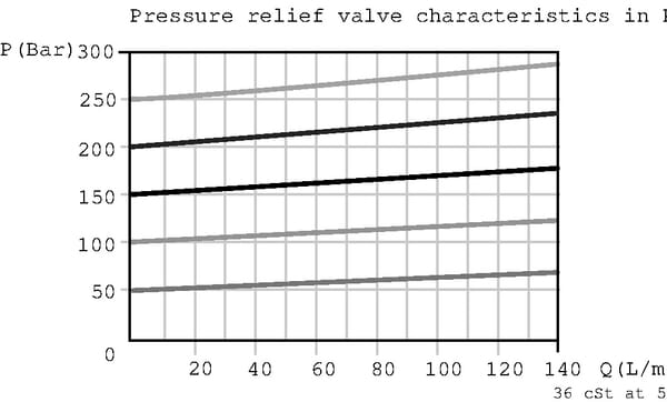 BPA000341865