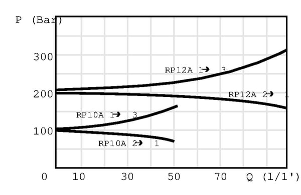 BPA000350064
